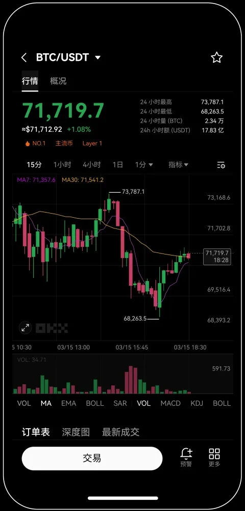 OK交易所app官方下载最新版宣传图